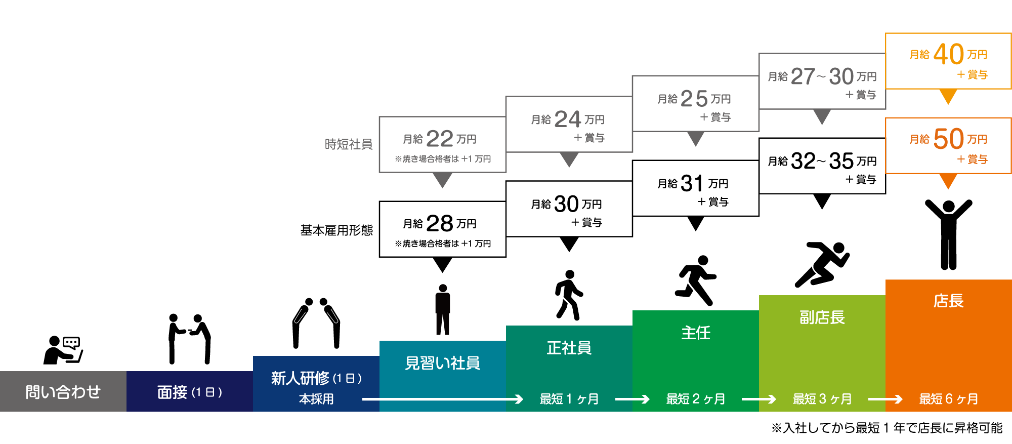 temp_career02