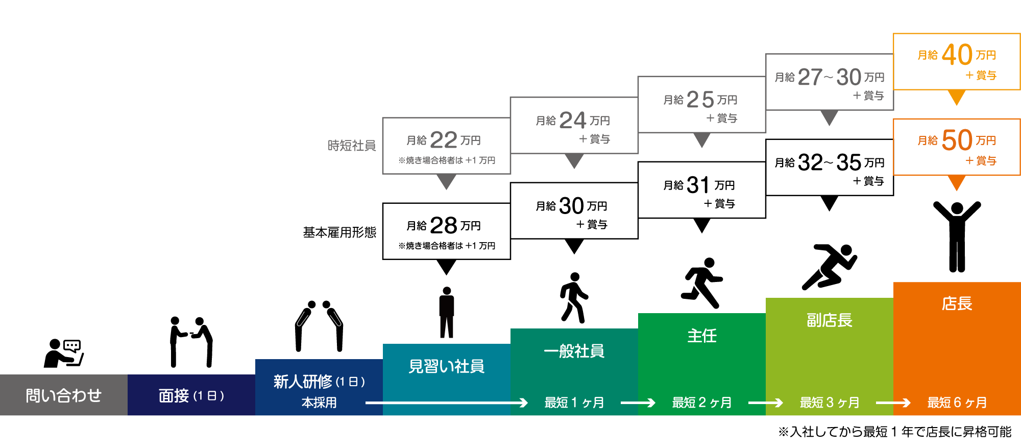 temp_career_20220318
